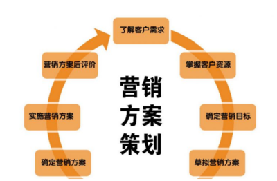從策略到執(zhí)行 品牌建立咨詢公司的市場(chǎng)營(yíng)銷策劃案撰寫(xiě)全攻略