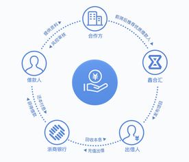消費金融新產品“鑫信三號”上線，鑫合匯平臺釋放積極合規備案信號